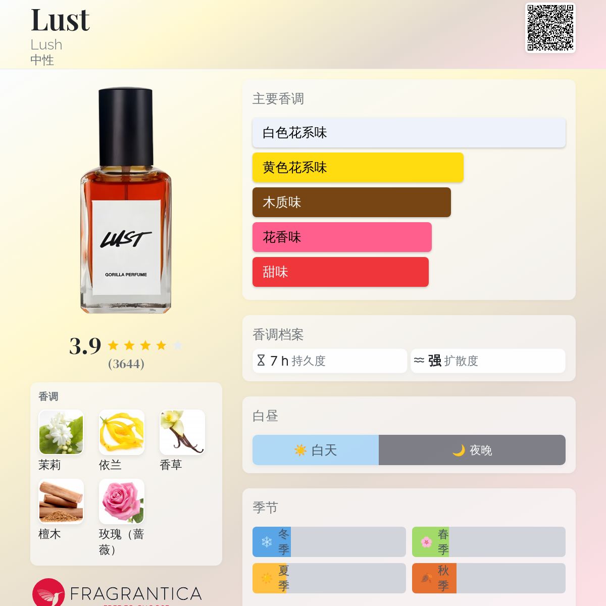 Lust Lush 香水- 一款2010年中性香水