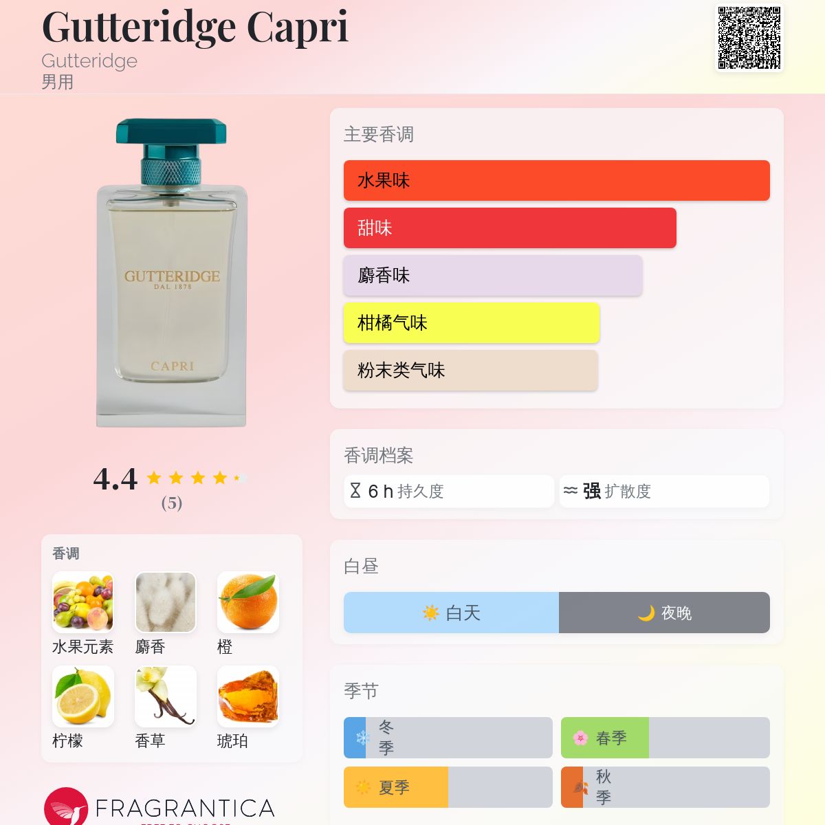 Gutteridge Capri Gutteridge 古龙水- 一款年男用香水