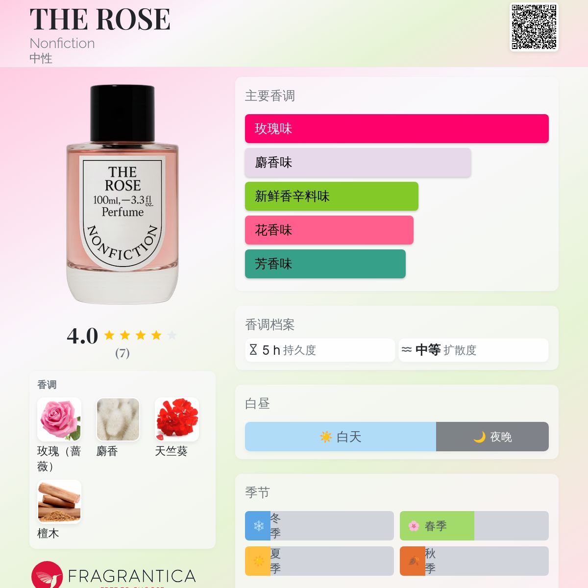 THE ROSE Nonfiction 香水- 一款2025年新的中性香水