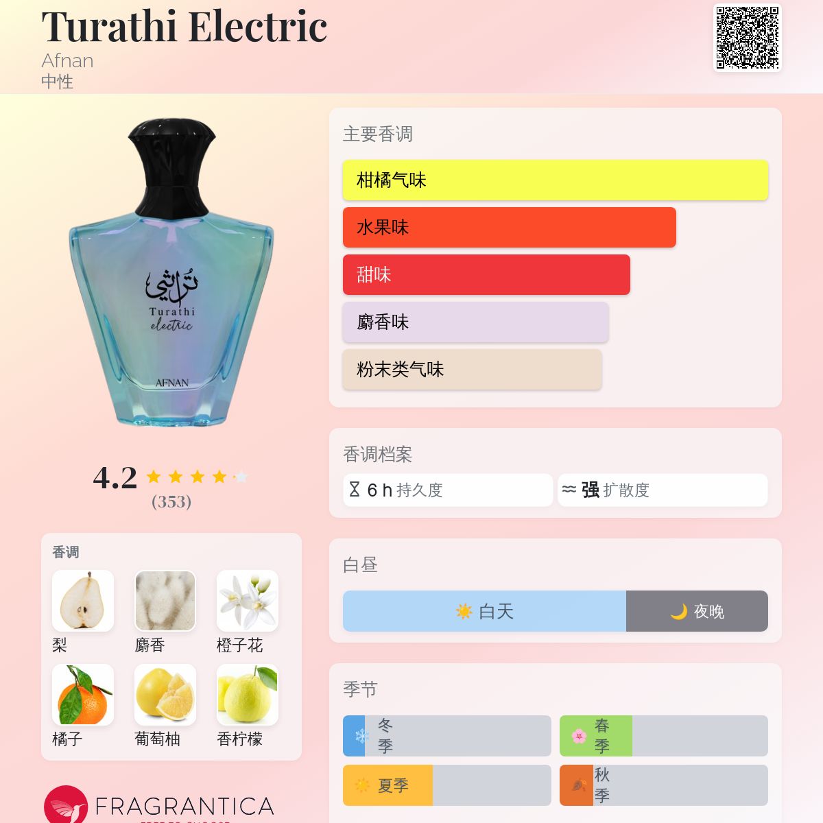 Turathi Electric Afnan 香水- 一款2025年新的中性香水