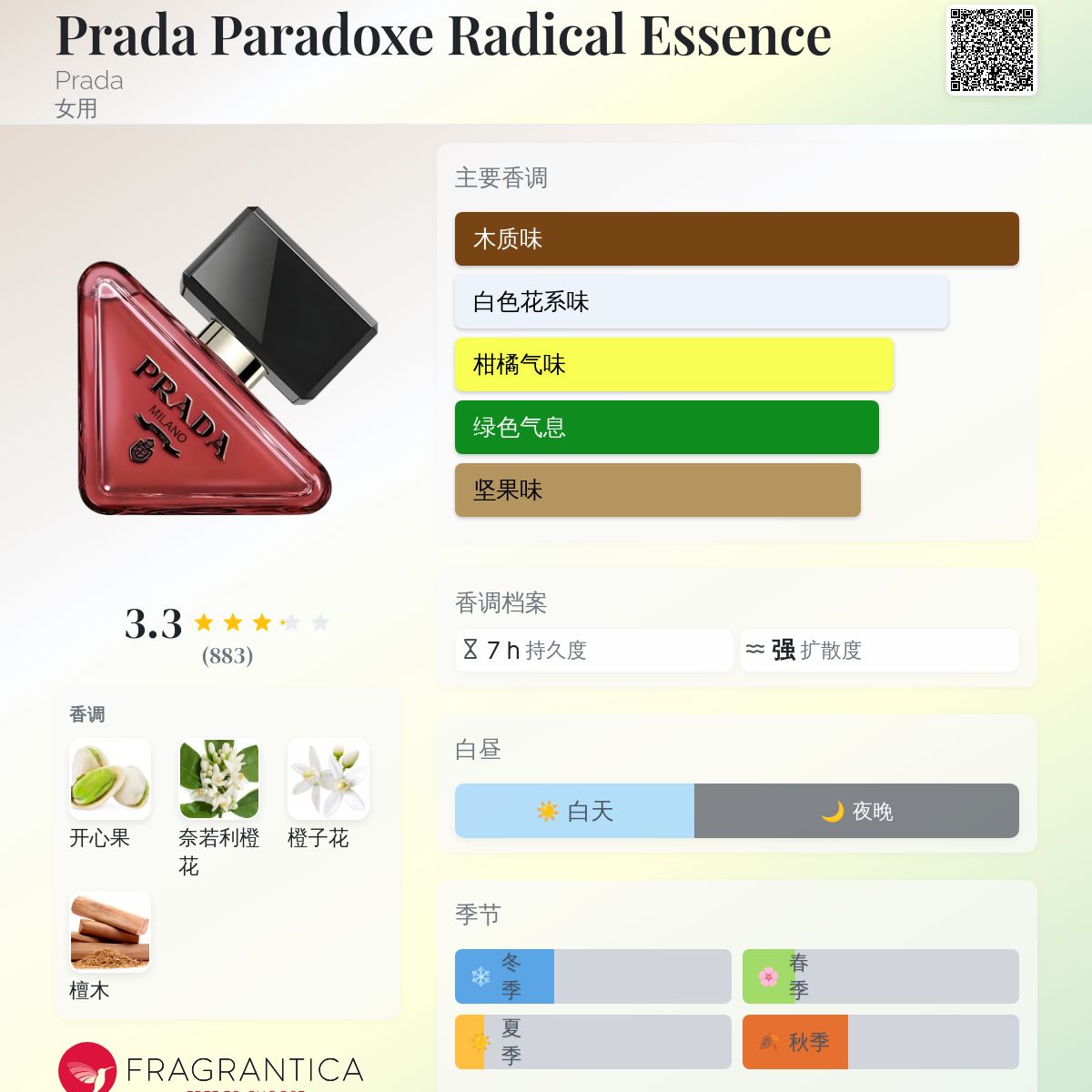 Prada Paradoxe Radical Essence Prada 香水- 一款2025年新的女用香水