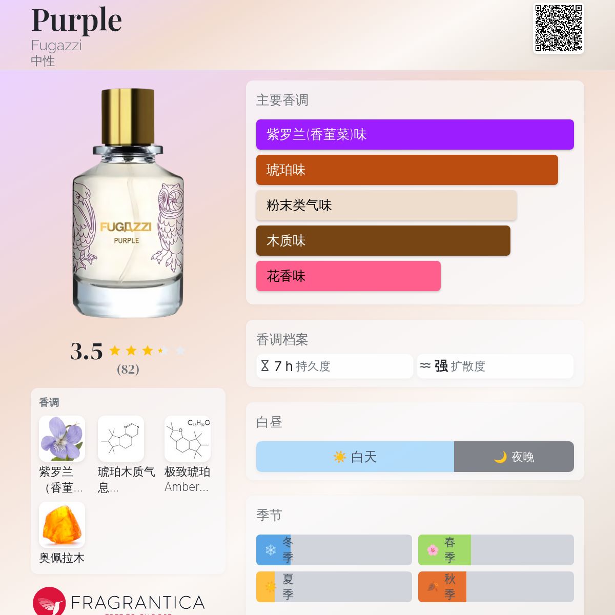 Purple Fugazzi 香水- 一款2025年新的中性香水