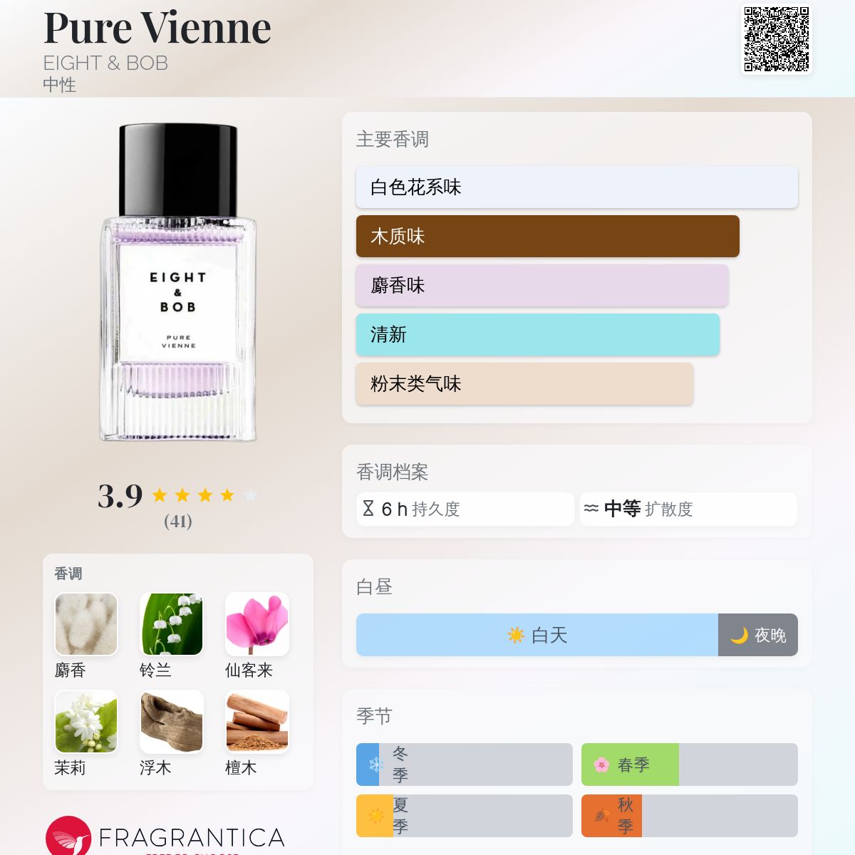 Pure Vienne EIGHT & BOB 香水- 一款2025年新的中性香水