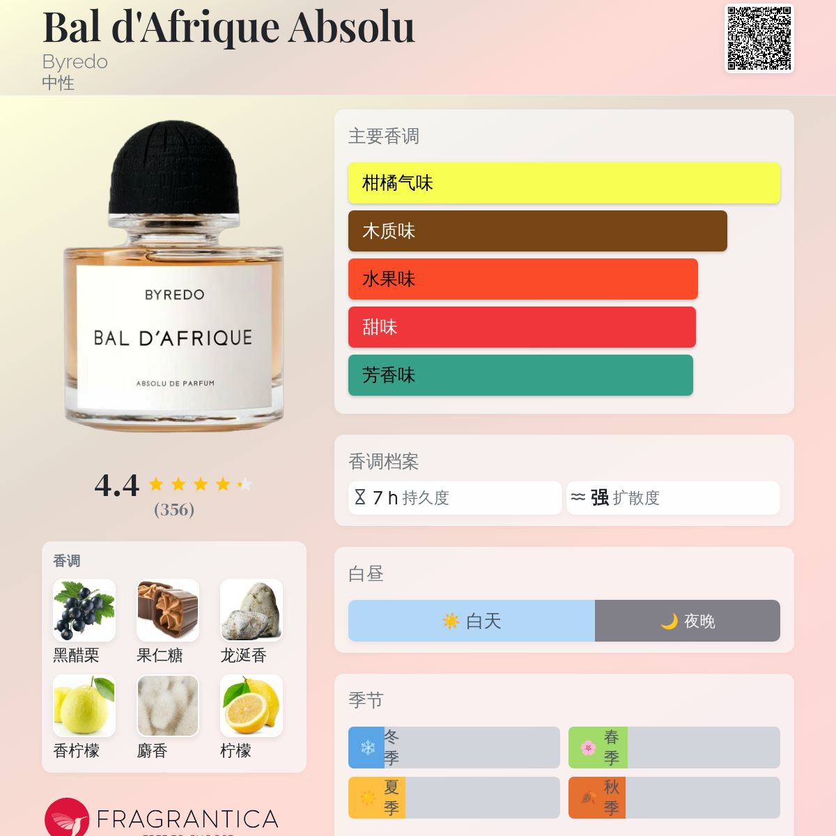 Bal d'Afrique Absolu Byredo 香水- 一款2025年新的中