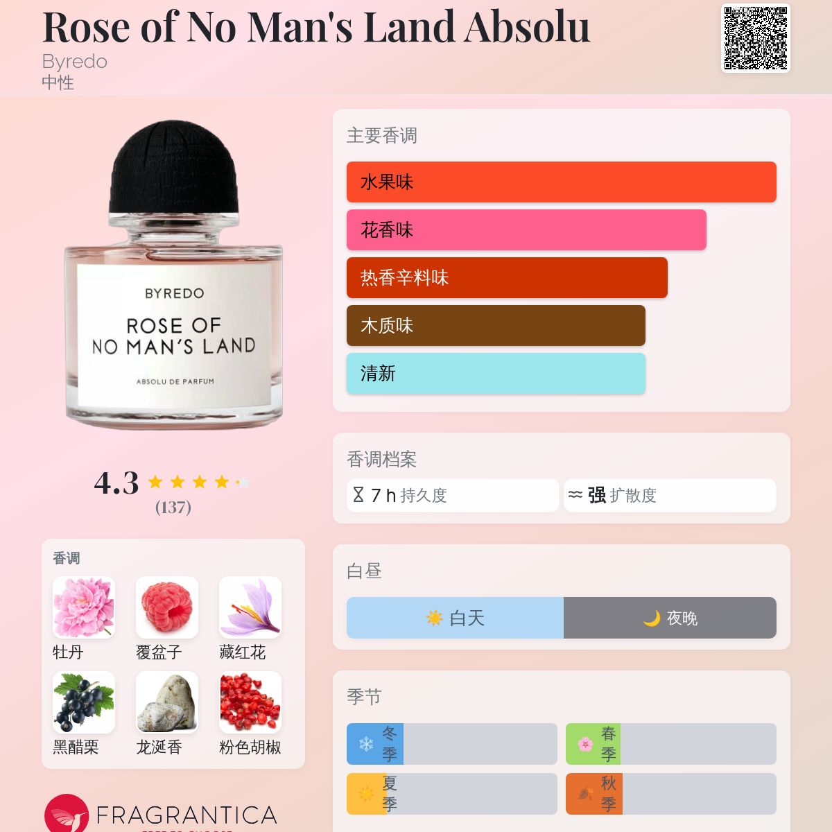 Rose of No Man's Land Absolu Byredo 香水- 一款2025年新的