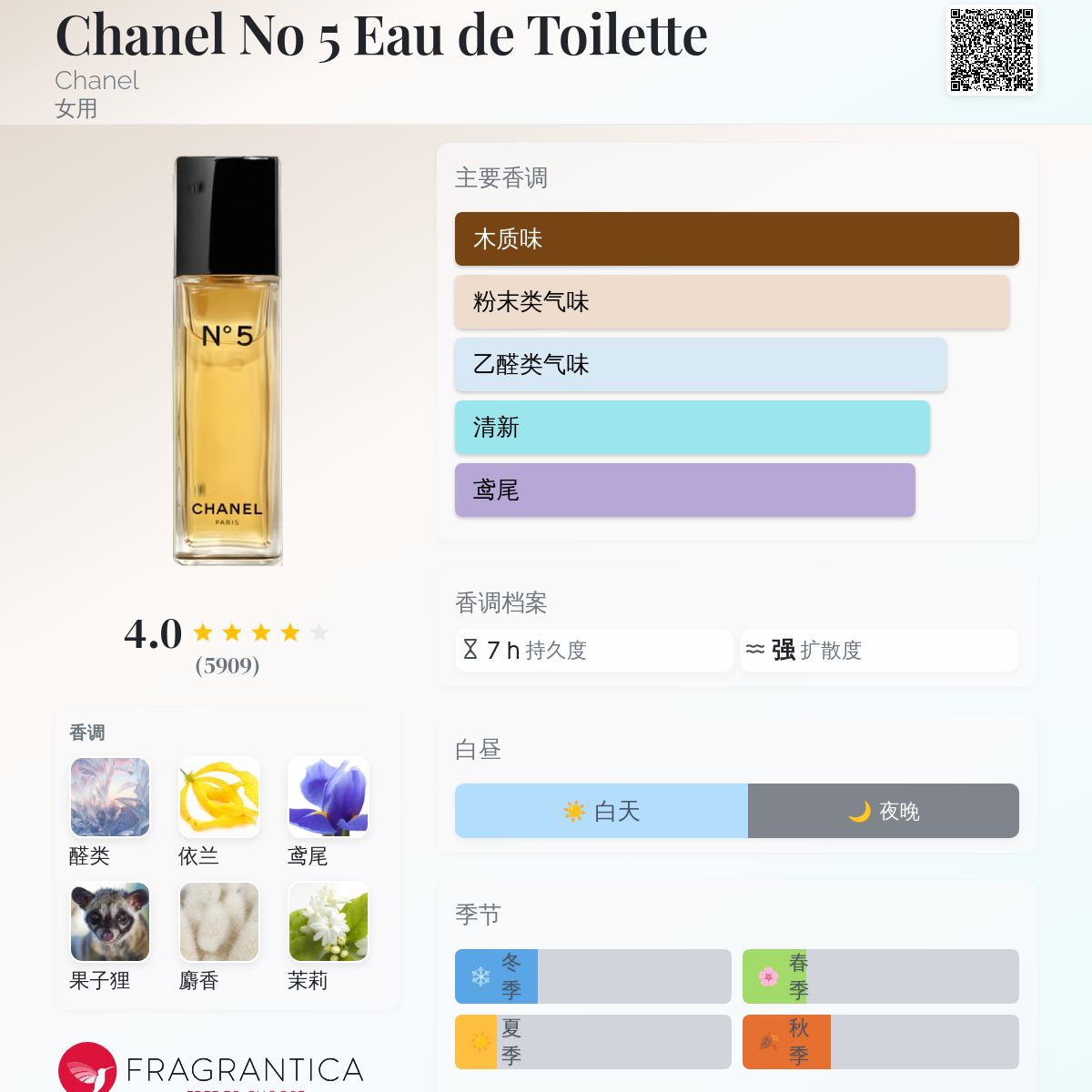 Chanel No 5 Eau de Toilette Chanel 香水- 一款2024年女用香水