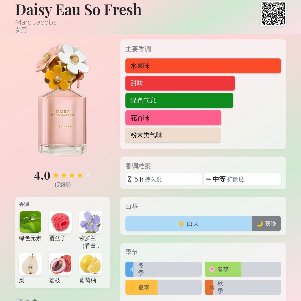Daisy Eau So Fresh Marc Jacobs 香水- 一款2011年女用香水