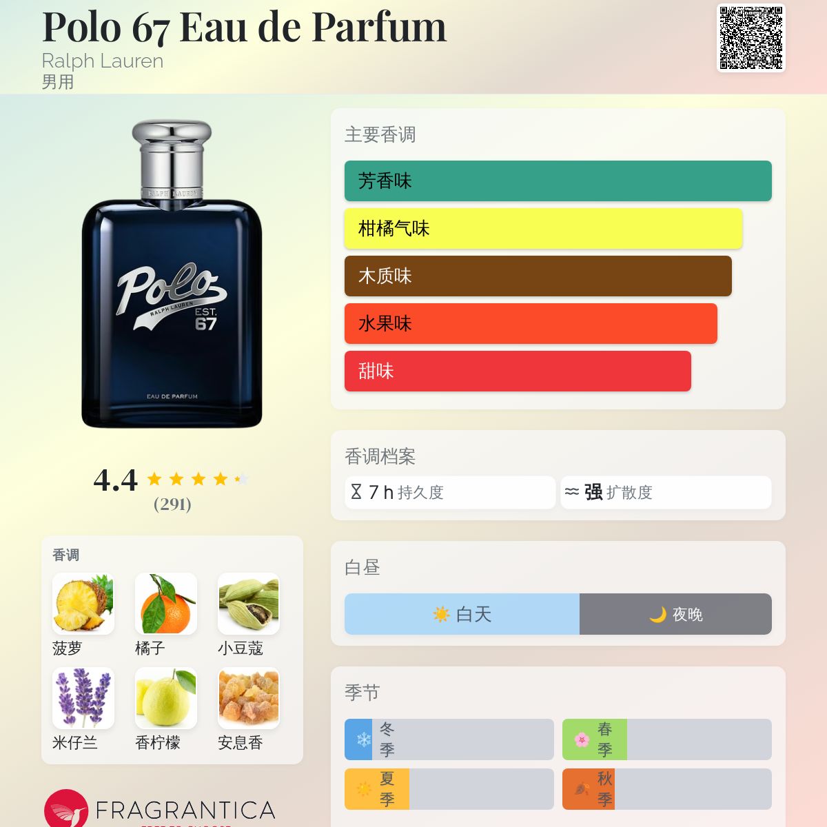 Polo 67 Eau de Parfum Ralph Lauren 古龙水- 一款2025年新的男