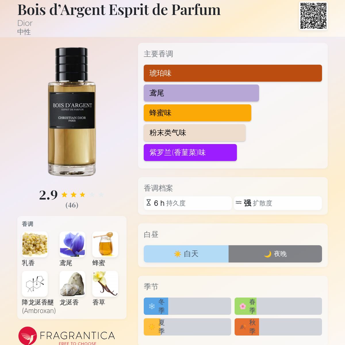 Bois d'Argent Esprit de Parfum Dior 香水- 一款2025年新的中性香水