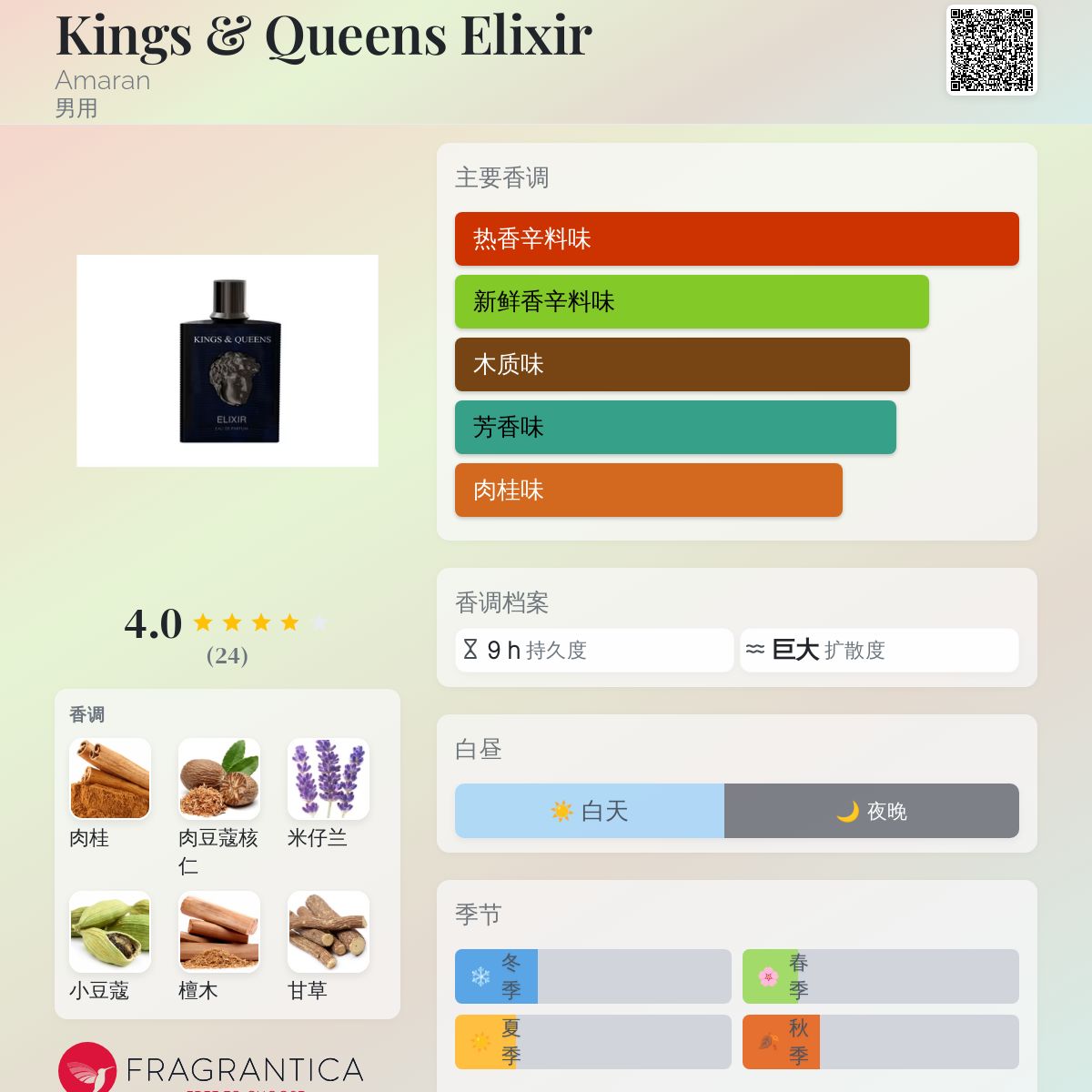 Kings &amp; Queens Elixir Amaran 古龙水- 一款2023年男用香水