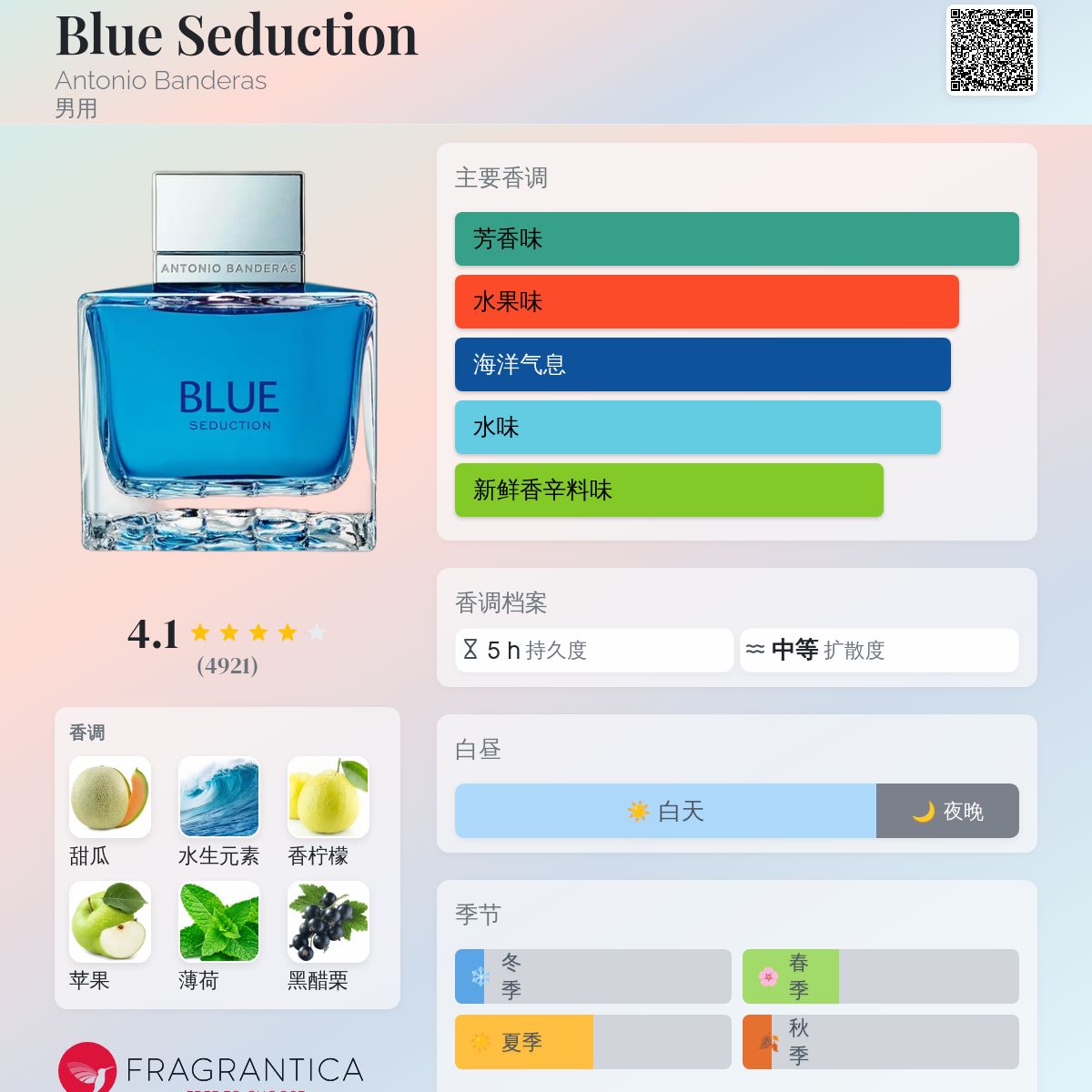 年轻女子的肖像画by 皮耶罗和安东尼奥· 德尔· 波拉约洛via DailyArt mobile app, image size:1200x1200