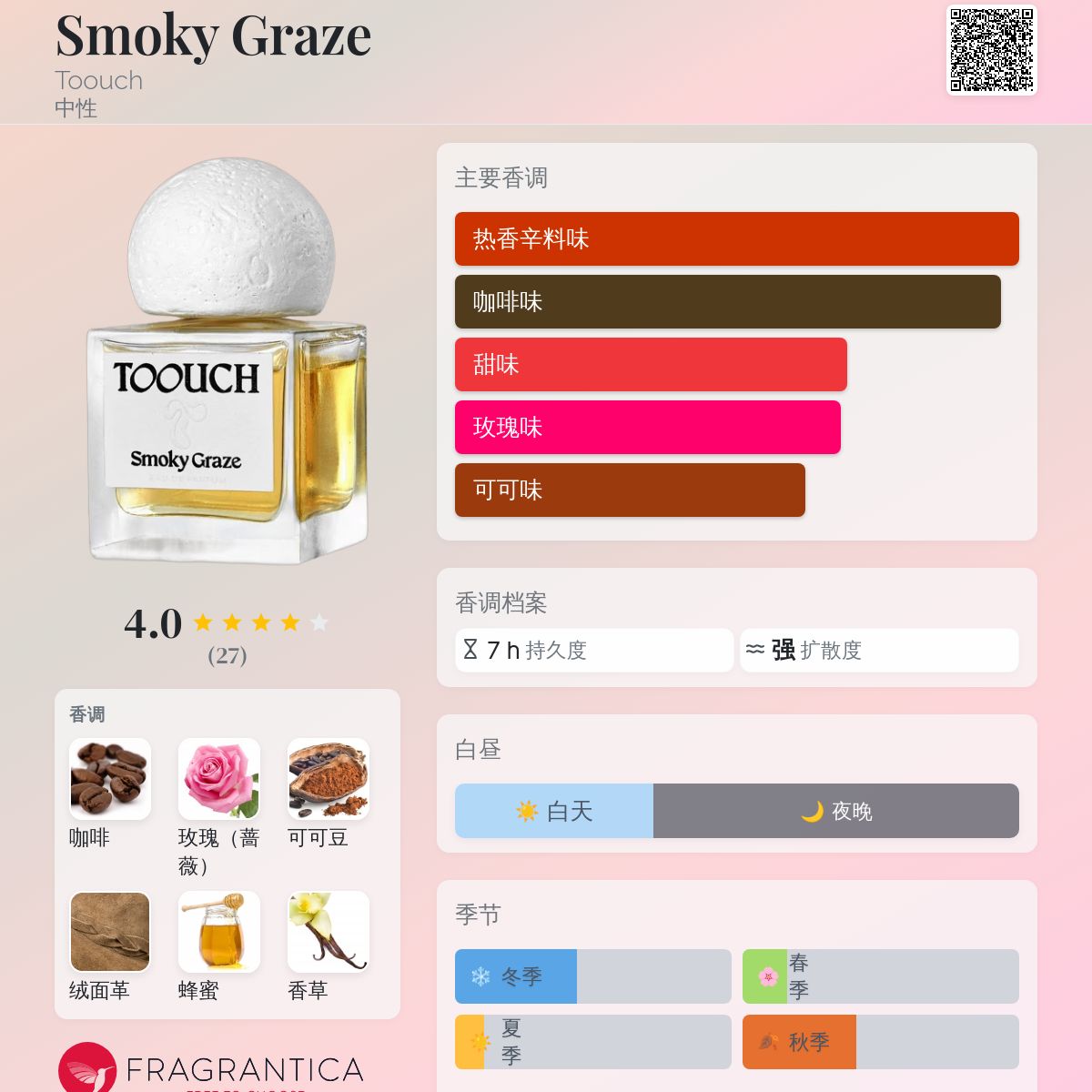 Smoky Graze Toouch 香水- 一款2025年新的中性香水
