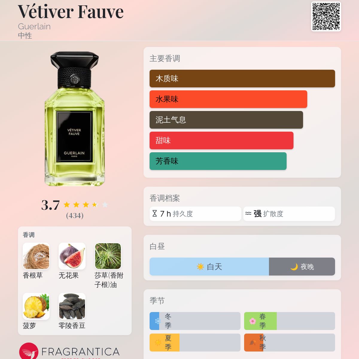 Vétiver Fauve Guerlain 香水- 一款2025年新的中性香水