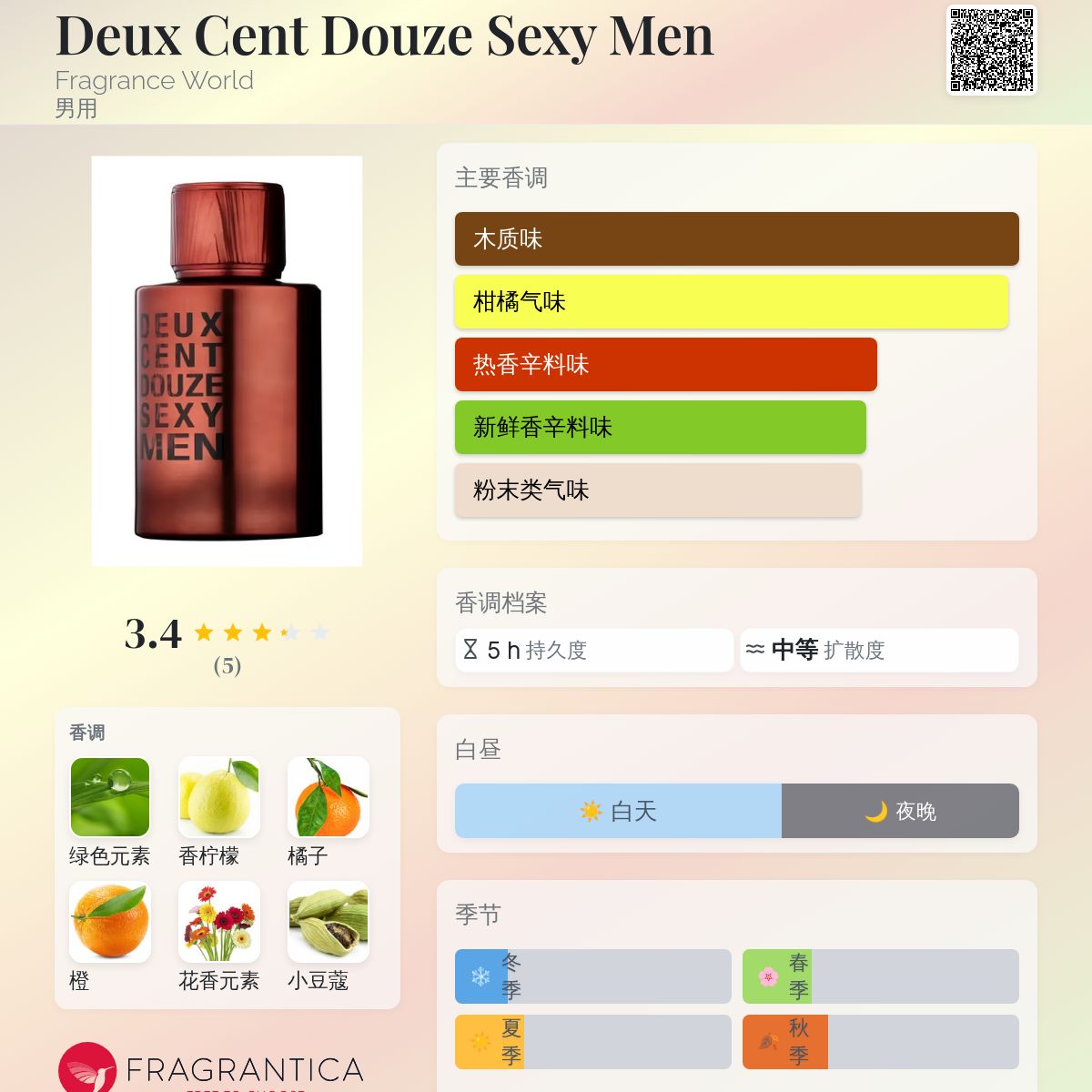 Deux Cent Douze Sexy Men Fragrance World 古龙水- 一款2021年男用香水