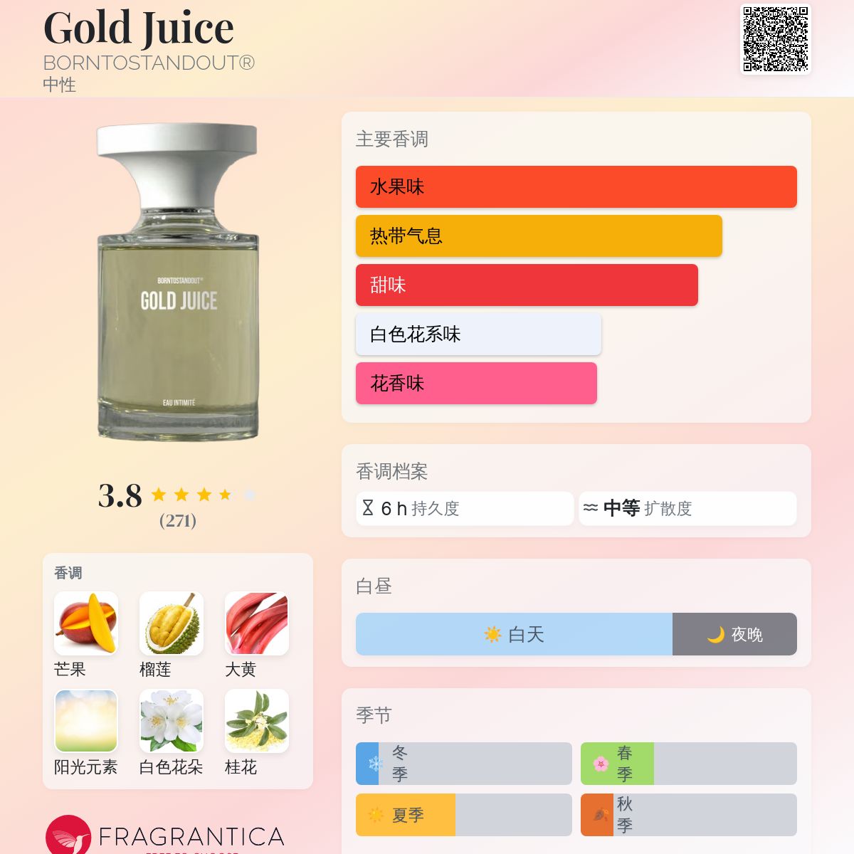 Gold Juice BORNTOSTANDOUT® 香水- 一款2025年新的中性香水