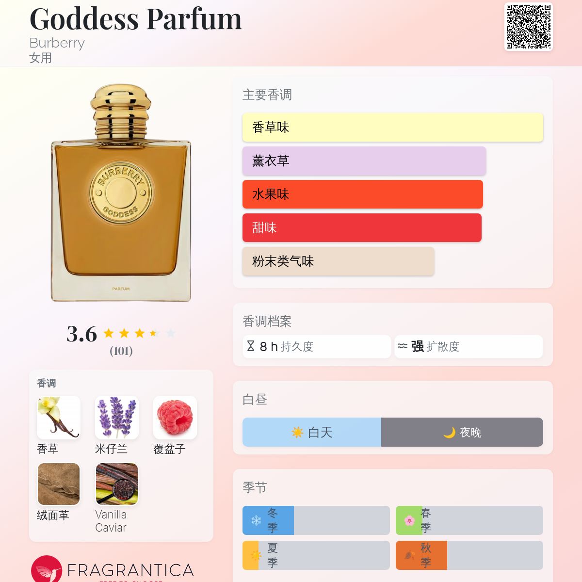 Goddess Parfum Burberry 香水- 一款2025年新的女用香水
