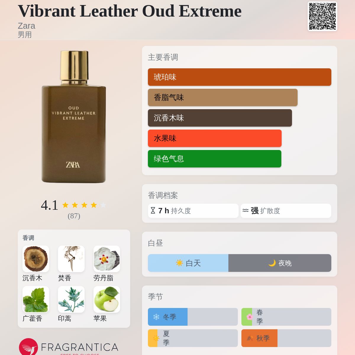 Vibrant Leather Oud Extreme Zara 古龙水- 一款2025年新的男用香水