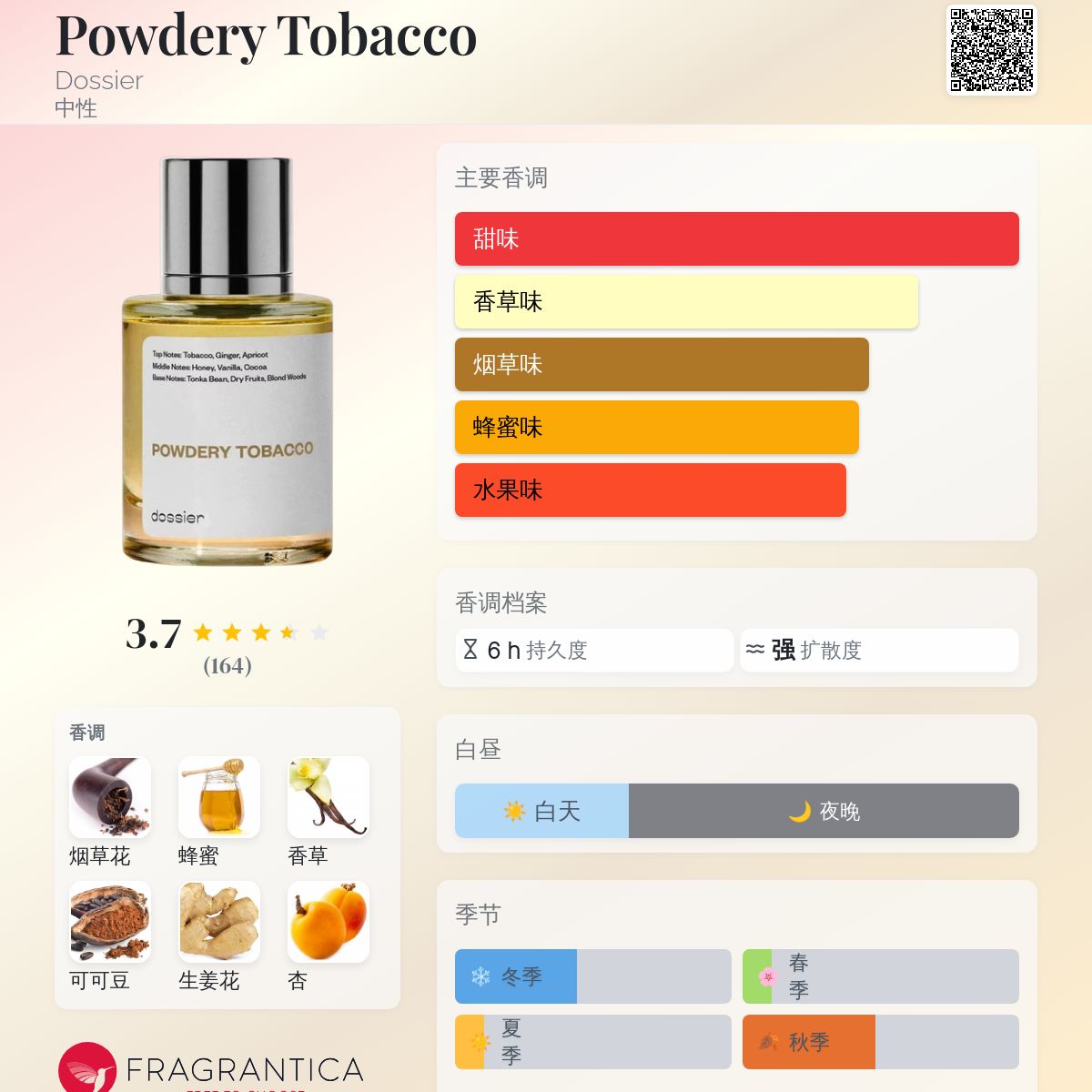 powdery tobacco and Powdery Coconut Dossier Powdery Tobacco Dossier - 2024