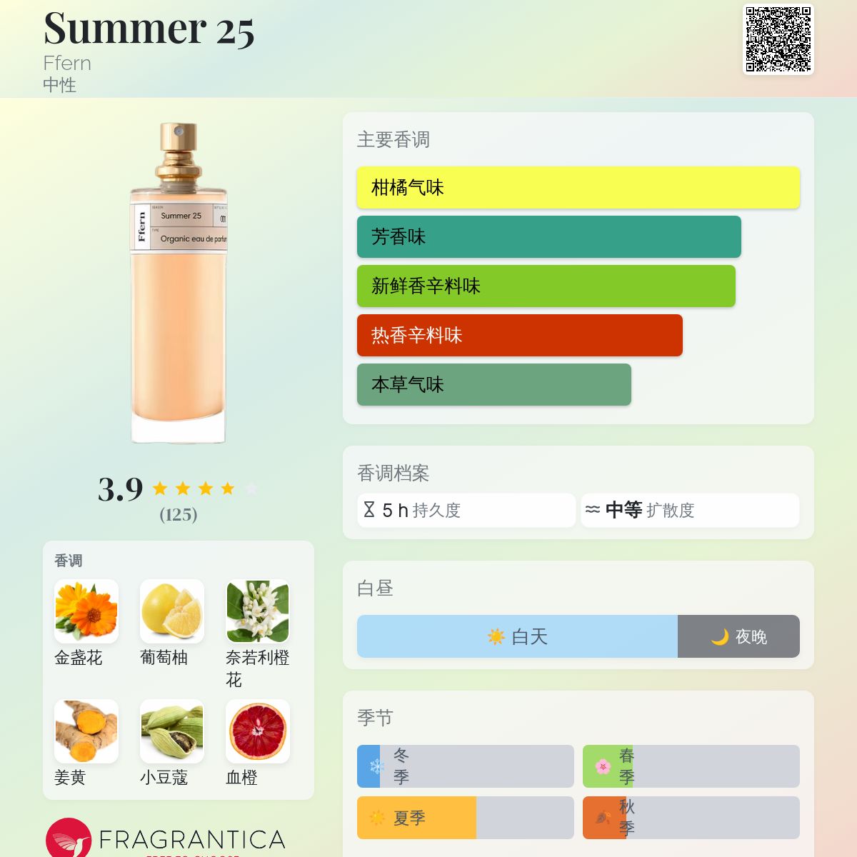 Ffern Spring 25 香水 オーガニックオードパルファム Spring 25 Ffern perfume - a new fragrance for women and men 2025