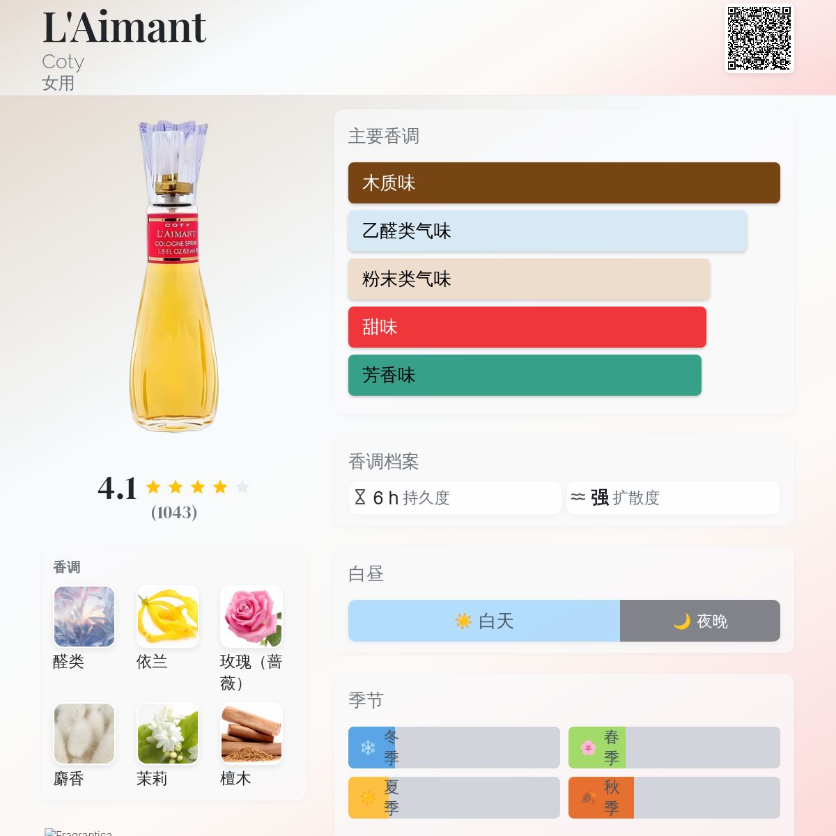 L'Aimant Coty 香水- 一款1927年女用香水