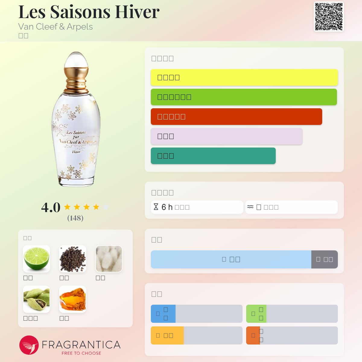 香水(女性用) Van Cleef & Arpels Les Saisons Hiver Les Saisons Hiver Van Cleef & Arpels 香水- 一款2004