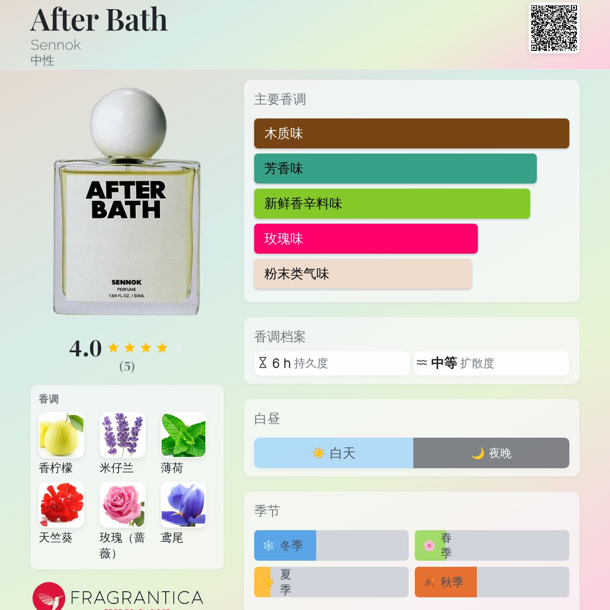 【新品】SENNOK 香水 AFTER BATH SENNOK PERFUME AFTER BATH 50ml/韓国 人気 香水 (SENNOK/香水