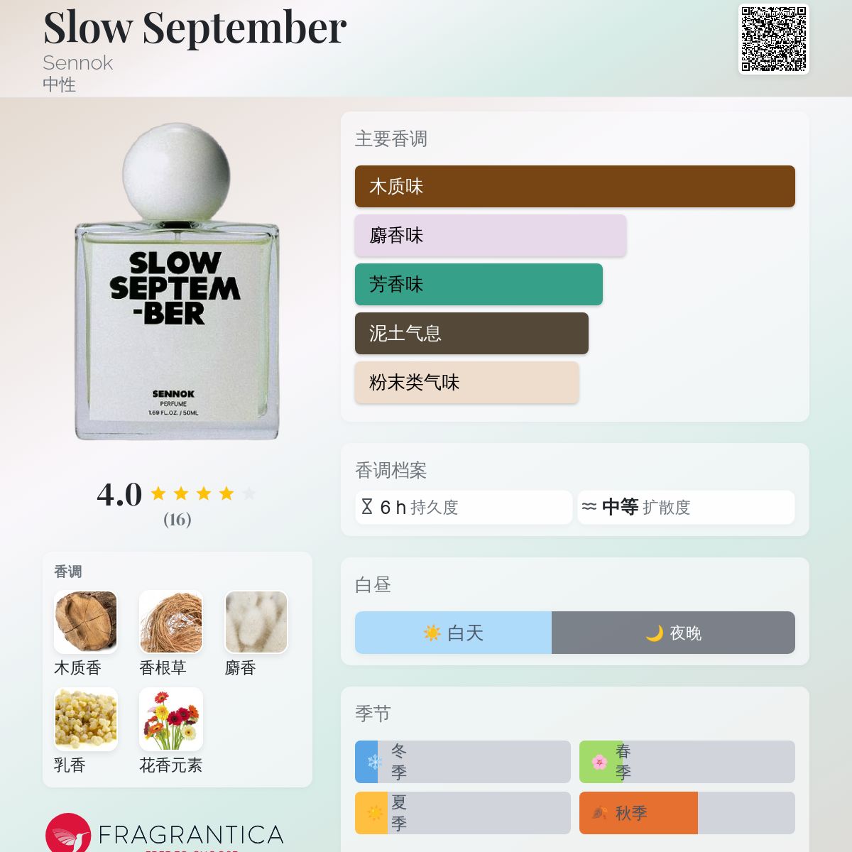 Slow September Sennok 香水- 一款2023年中性香水