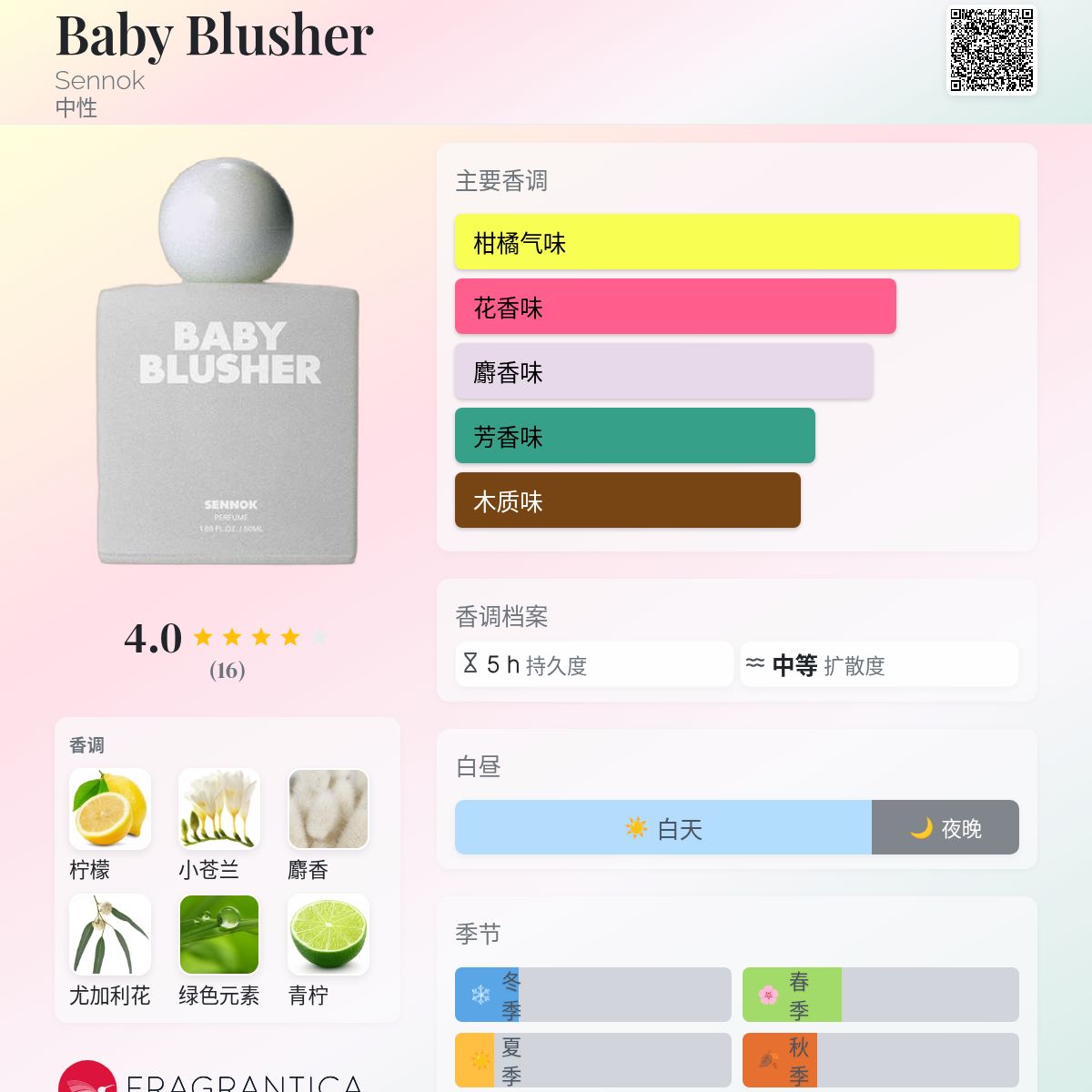 Baby Blusher Sennok 香水- 一款2024年新的中性香水