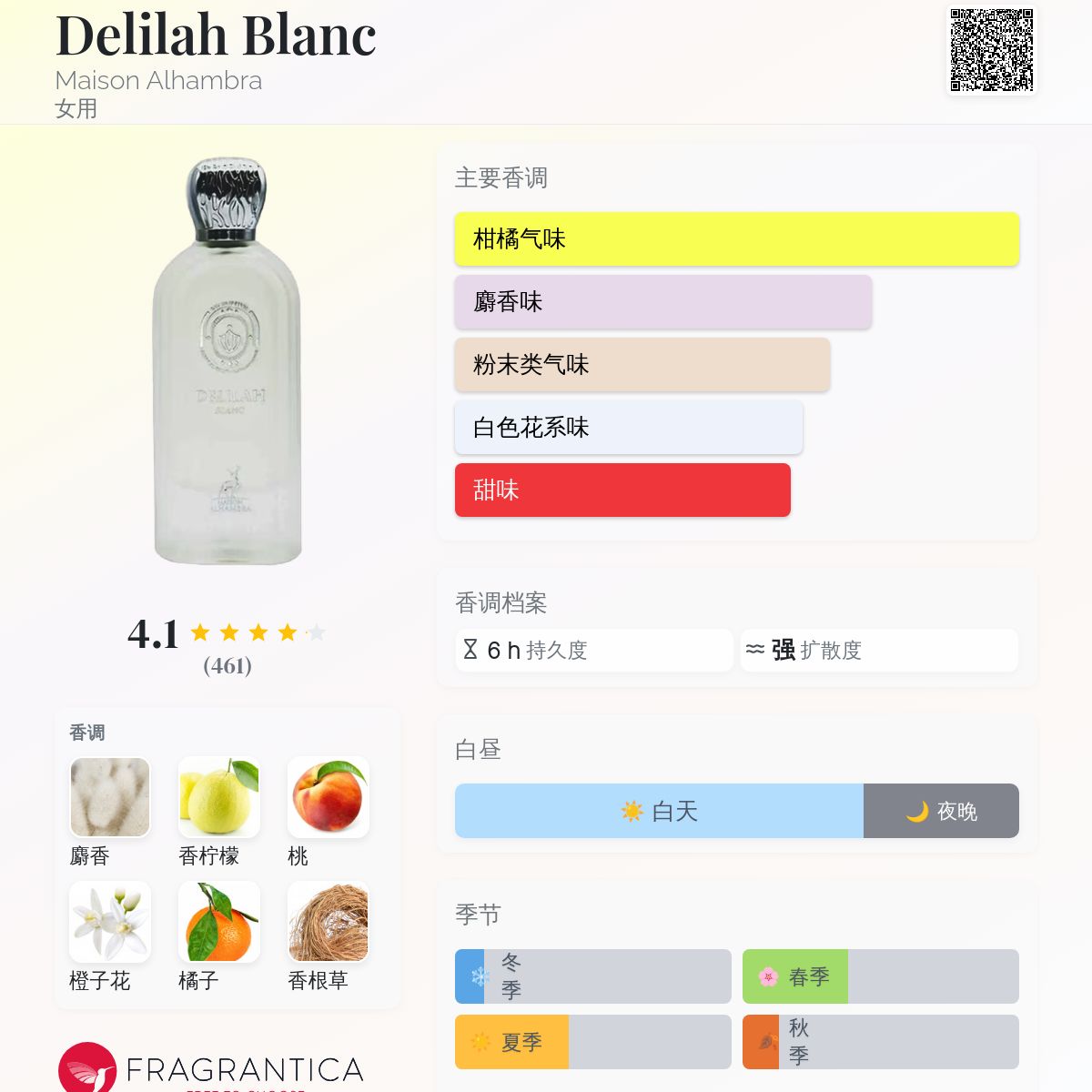 Delilah Blanc Maison Alhambra 香水- 一款2024年女用香水