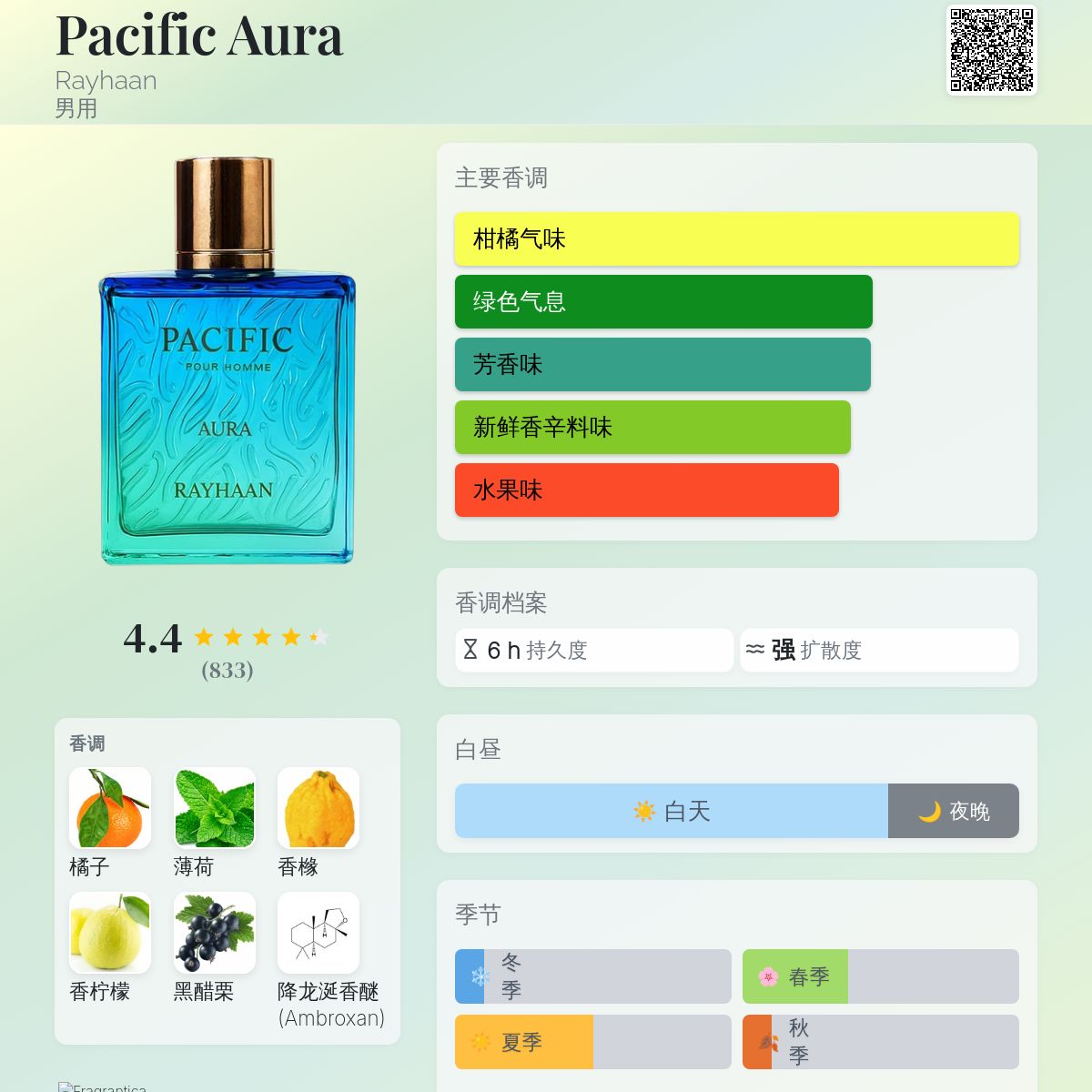 Pacific Aura Rayhaan 古龙水- 一款2025年新的男用香水