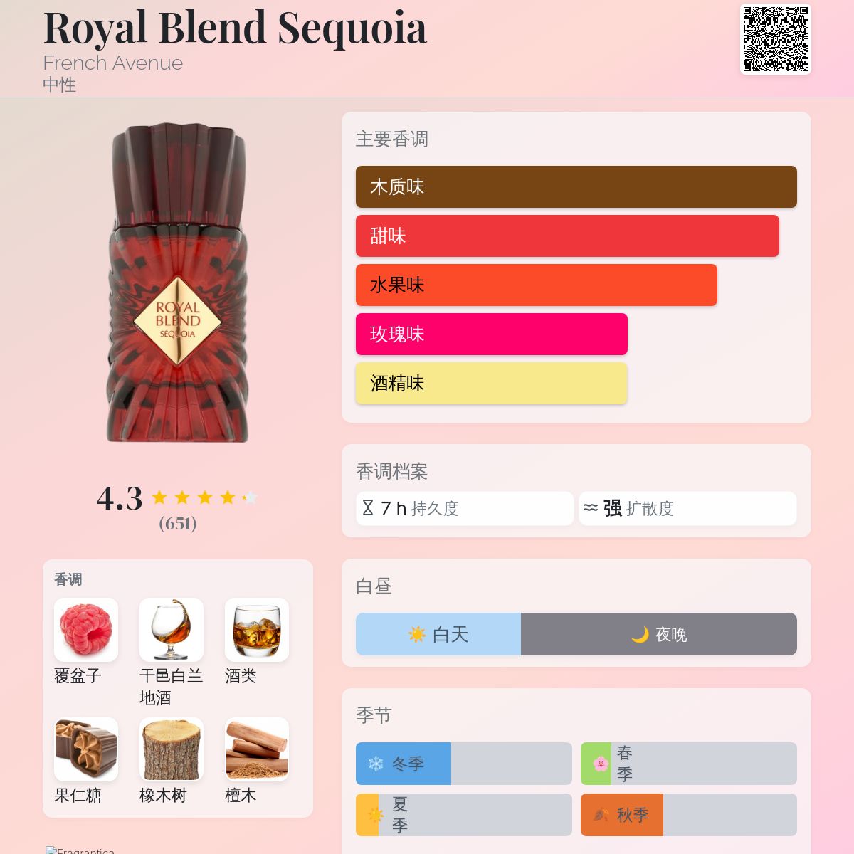 Royal Blend Sequoia French Avenue 香水- 一款2025年新的中性香水
