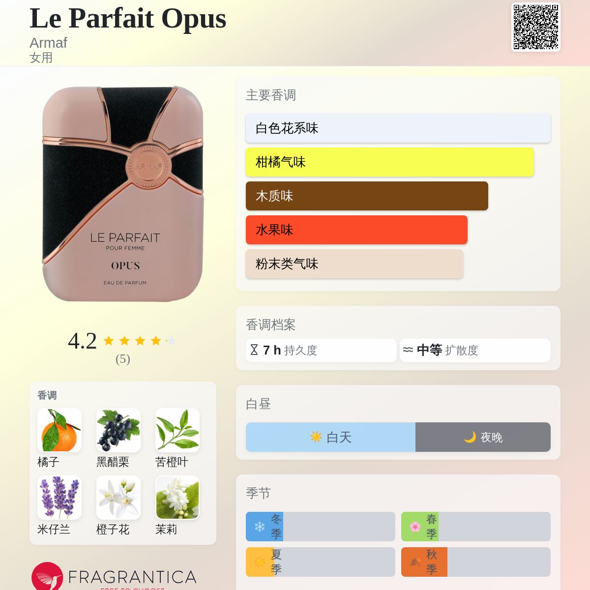 Le Parfait Opus Armaf 香水- 一款2025年新的女用香水