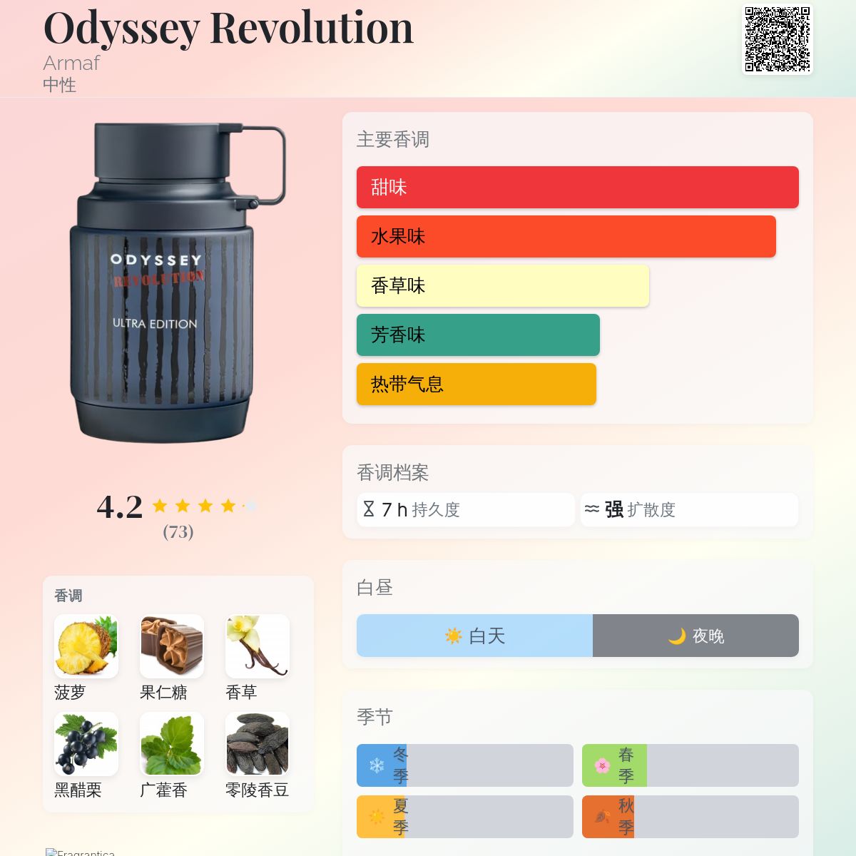 Odyssey Revolution Armaf 香水- 一款2025年新的中性香水