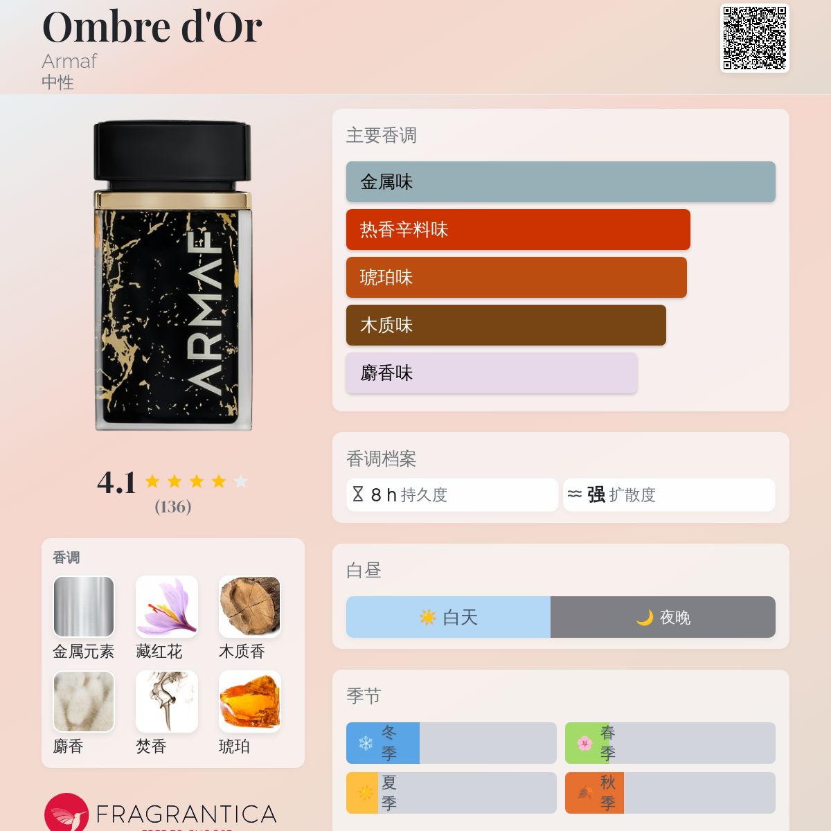 Ombre d'Or Armaf 香水- 一款2025年新的中性香水