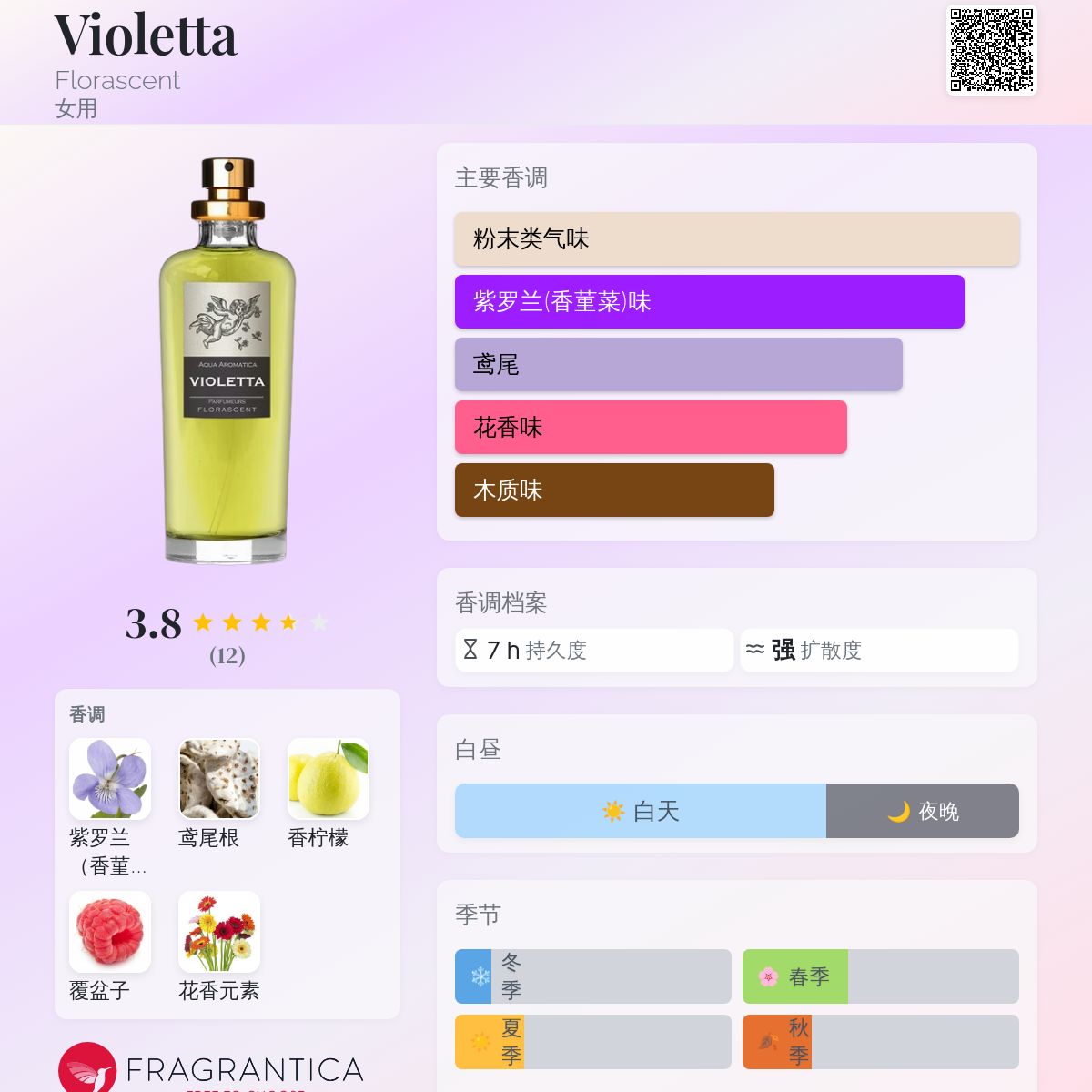 Violetta Florascent 香水- 一款年女用香水