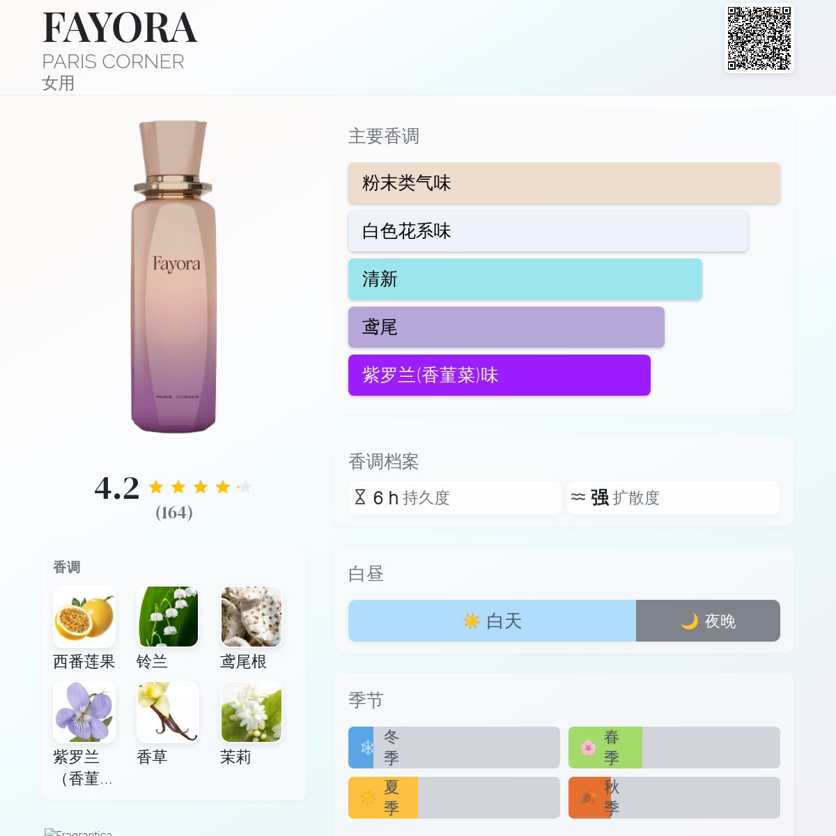 FAYORA PARIS CORNER 香水- 一款2025年新的女用香水
