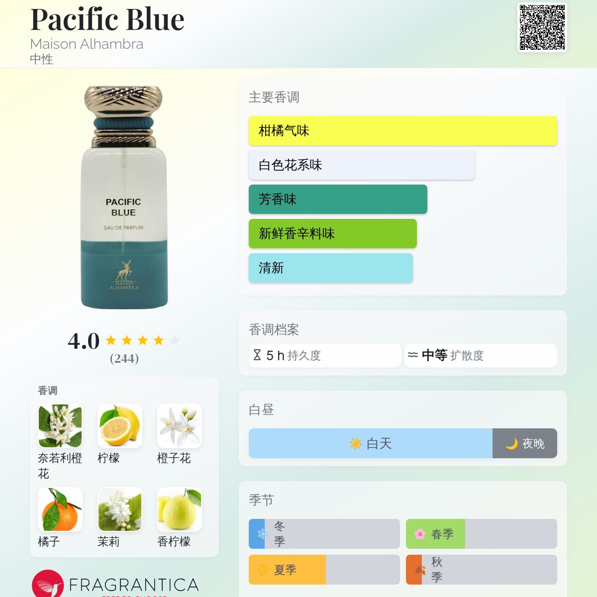 Pacific Blue Maison Alhambra 香水- 一款2025年新的中性香水
