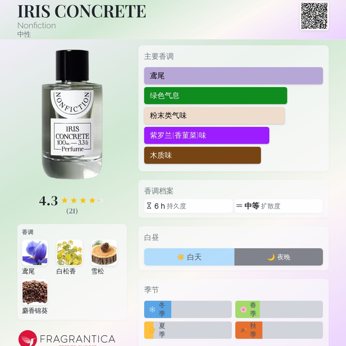 IRIS CONCRETE Nonfiction 香水- 一款2025年新的中性香水