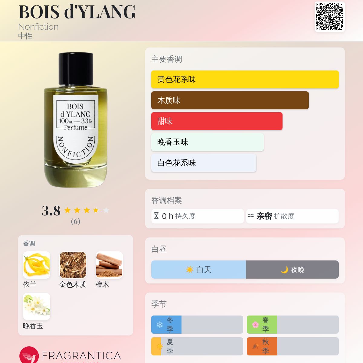 BOIS d'YLANG Nonfiction 香水- 一款2025年新的中性香水