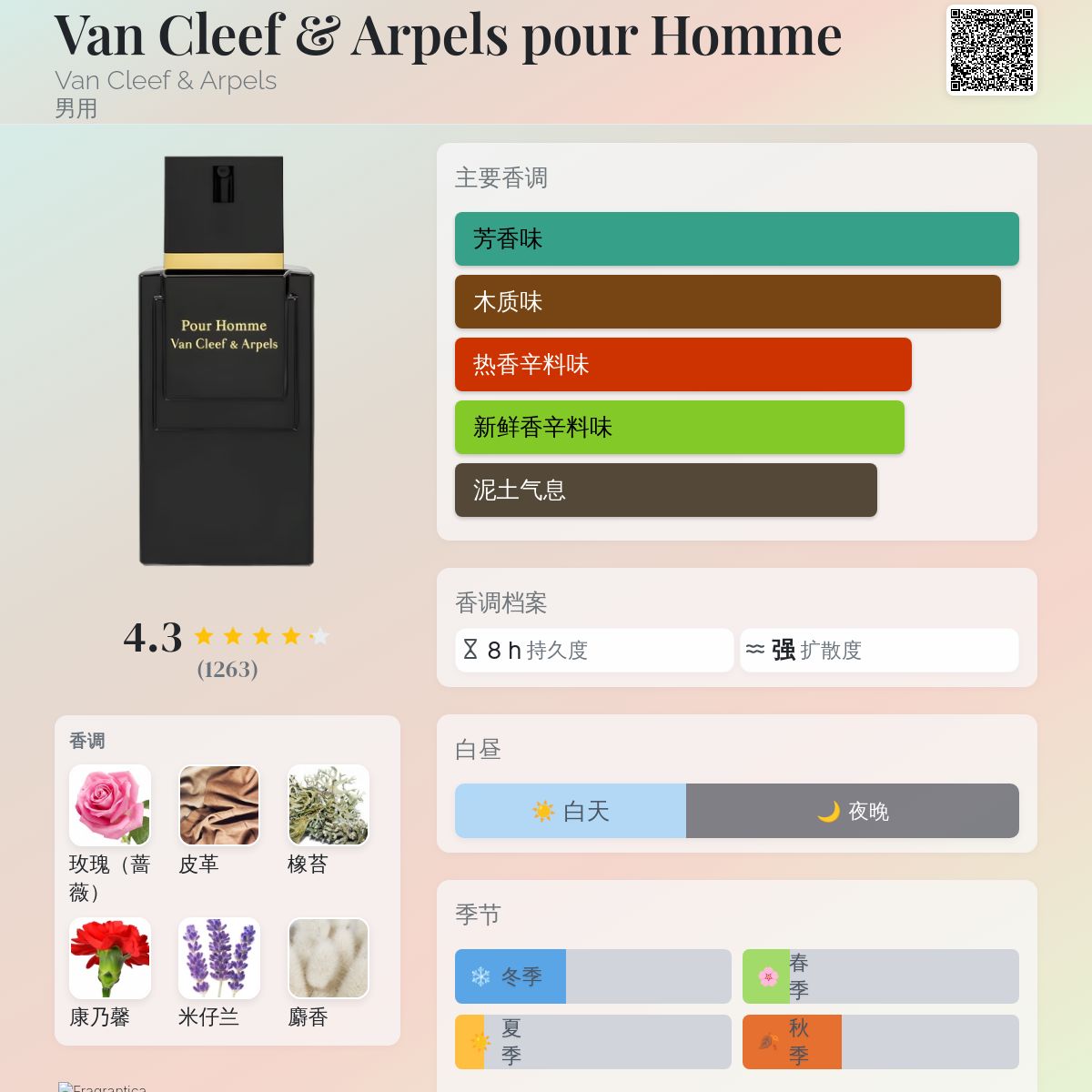 Van Cleef & Arpels pour Homme Van Cleef & Arpels 古龙水- 一款1978