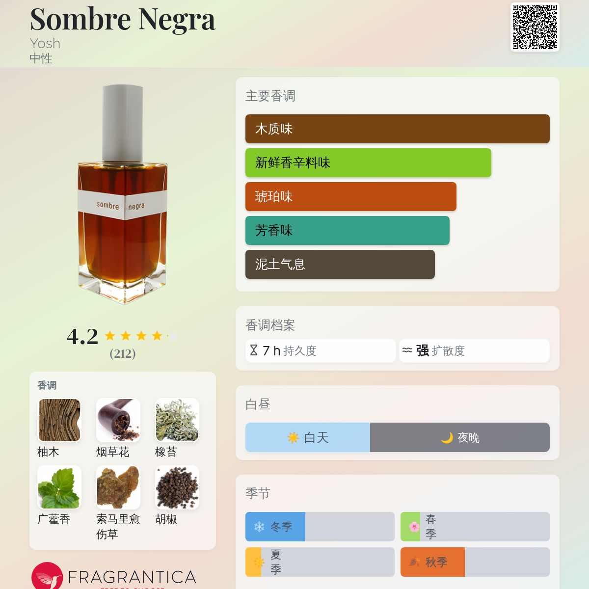 Sombre Negra Yosh 香水- 一款2010年中性香水