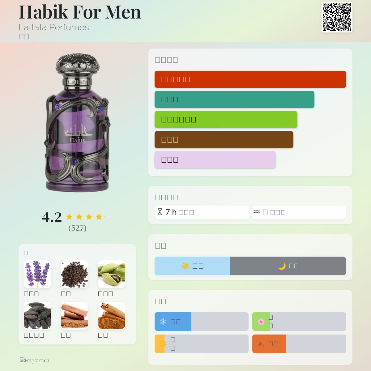 Habik For Men Lattafa Perfumes 古龙水- 一款2025年新的男用香水
