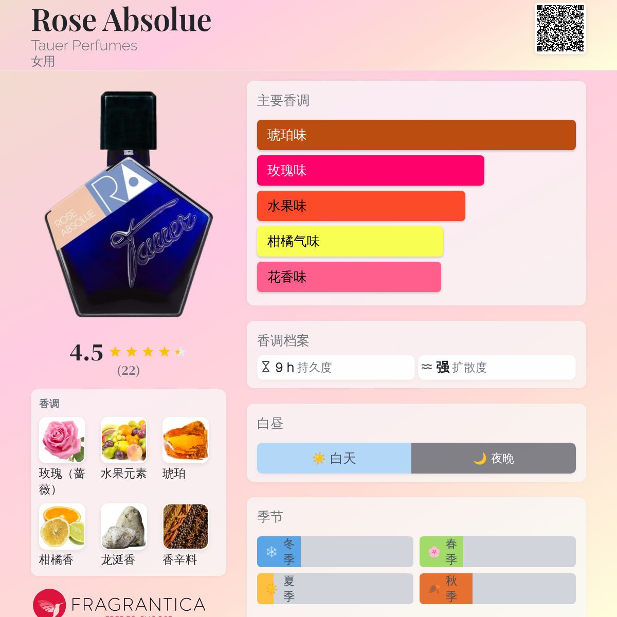 t*r様 新作 Tauer Rose Absolue 50ml t*r様 新作 Tauer Rose Absolue 50ml - メルカリ