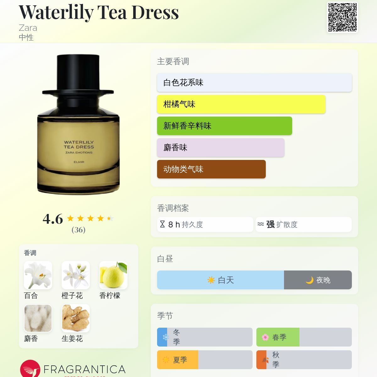 Waterlily Tea Dress Zara 香水- 一款2024年新的中性香水
