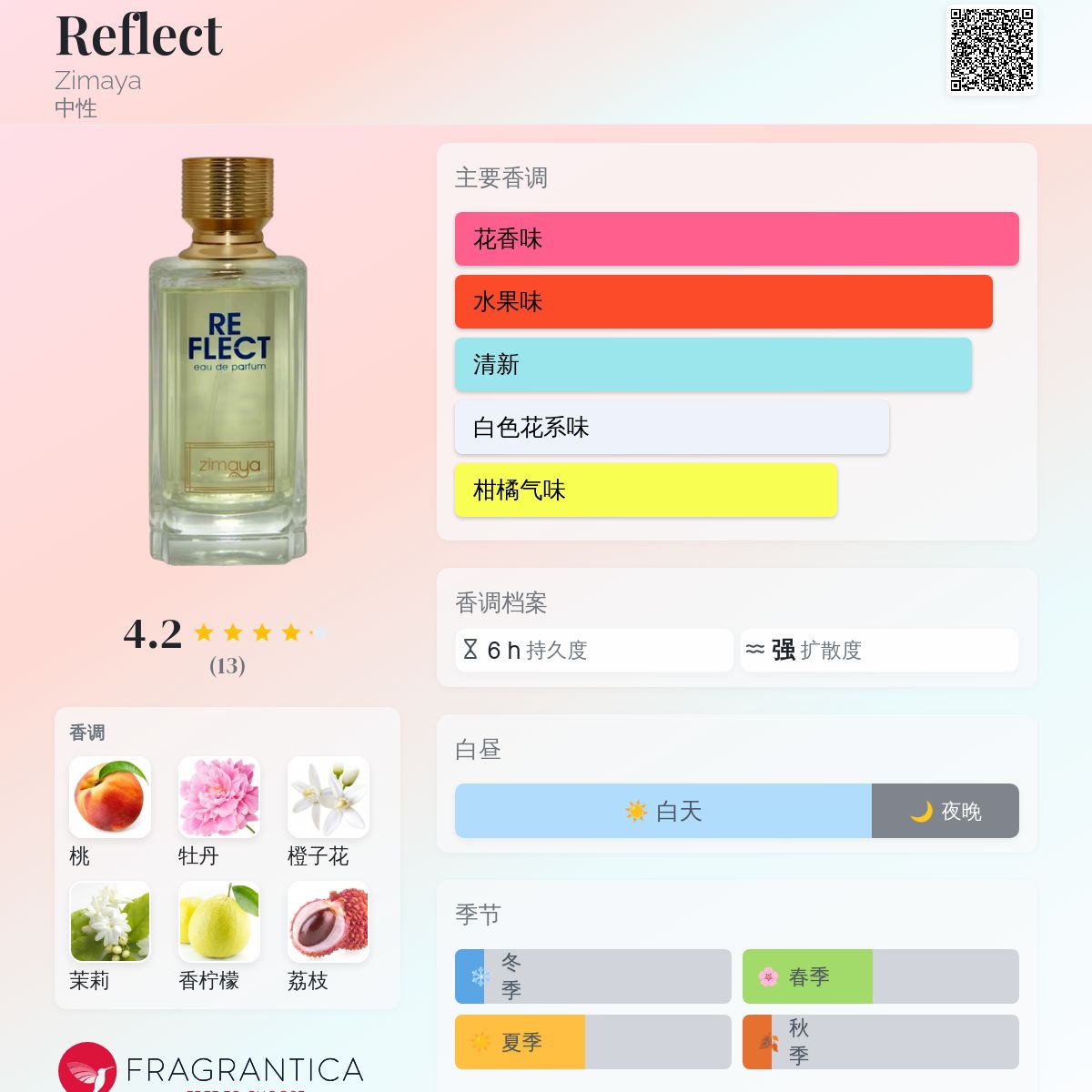 Reflect Zimaya 香水- 一款2022年中性香水