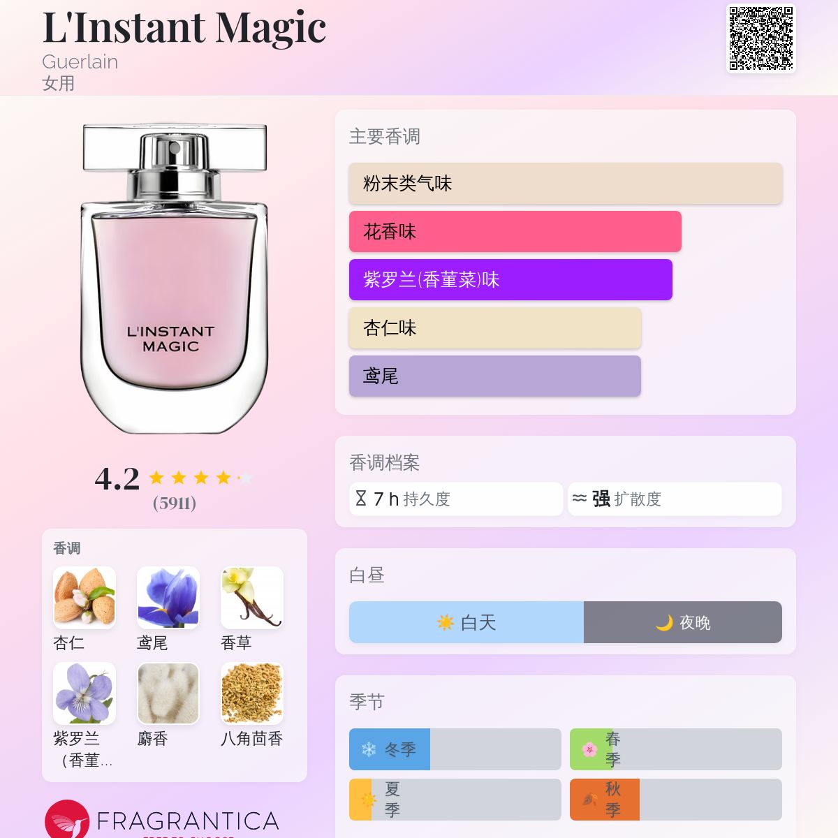香水(女性用) Guerlain L'Instant Magic Eau de Parfum LES LÉGENDAIRES ⋅ L'Instant Magic - Eau de Parfum ⋅ GUERLAIN