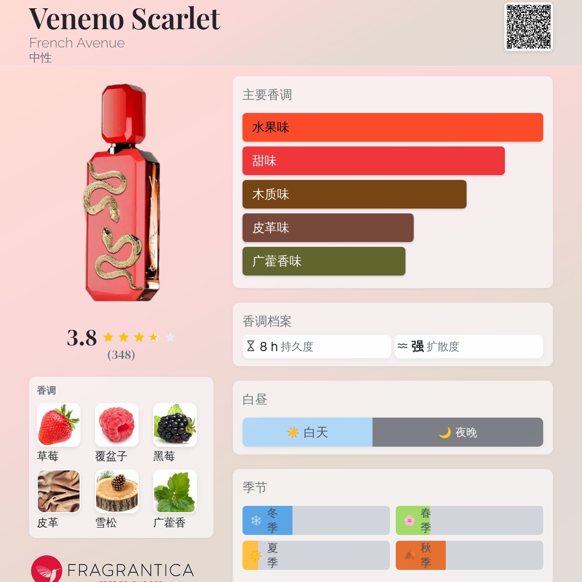 Veneno Scarlet French Avenue 香水- 一款2025年新的中性香水