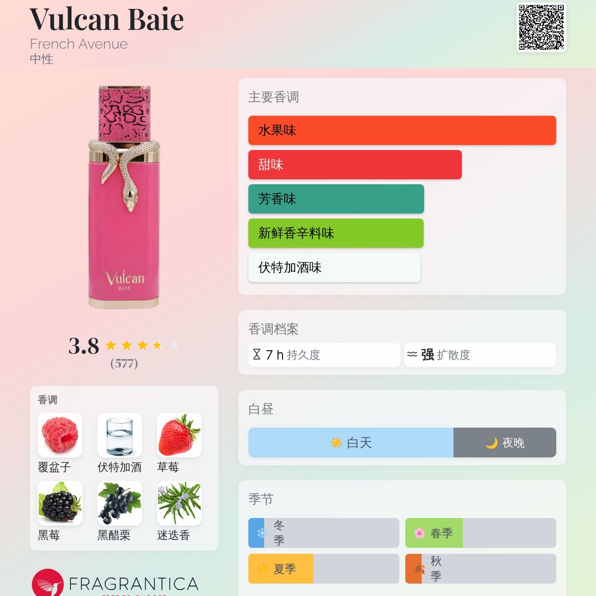 Vulcan Baie French Avenue 香水- 一款2025年新的中性香水