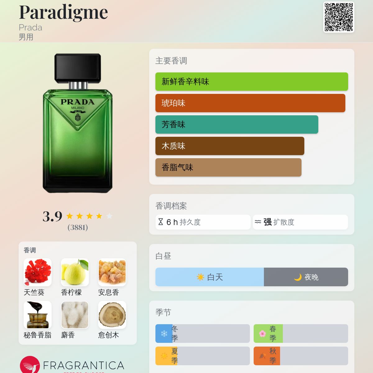 Paradigme Prada 古龙水- 一款2025年新的男用香水