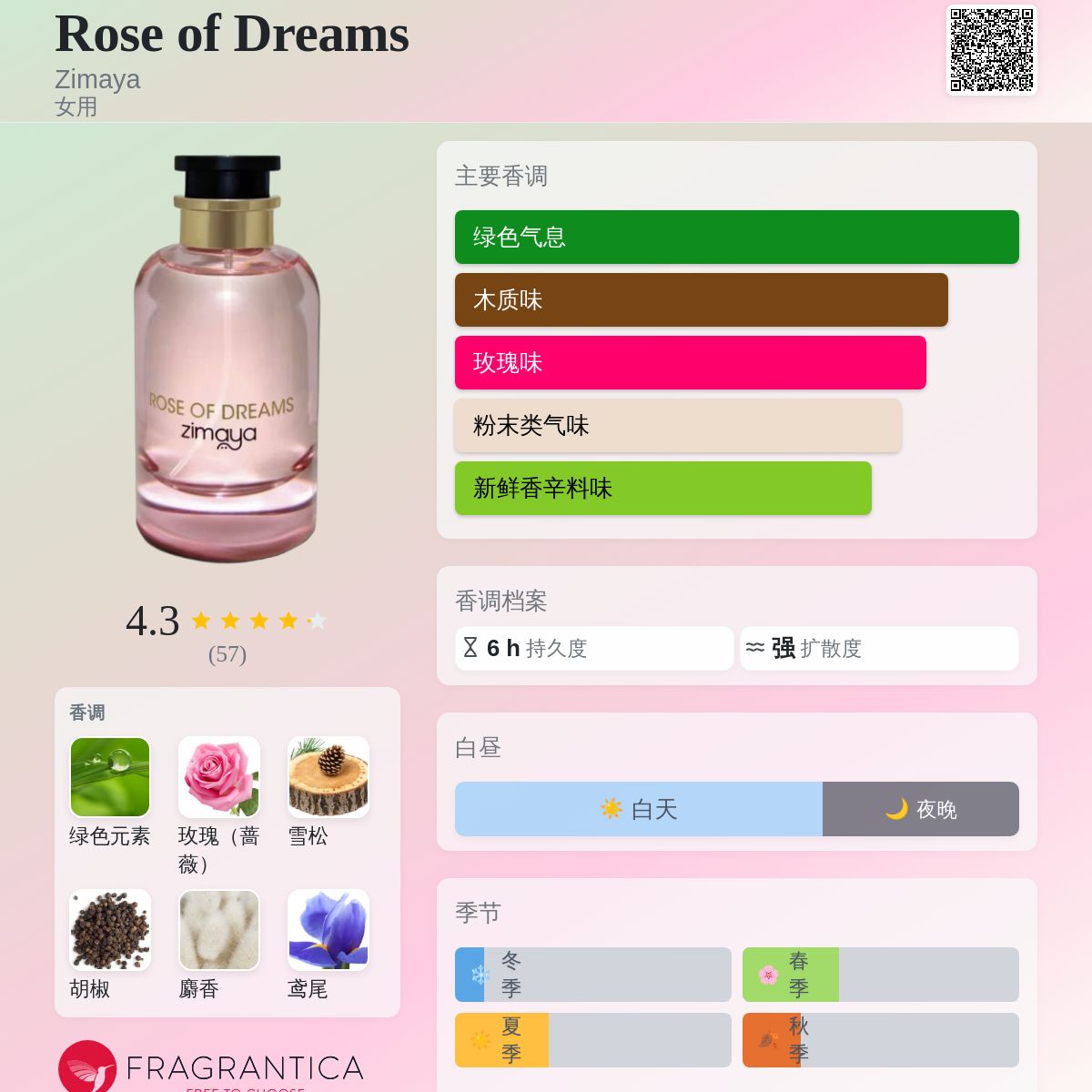 Rose of Dreams Zimaya 香水- 一款年女用香水